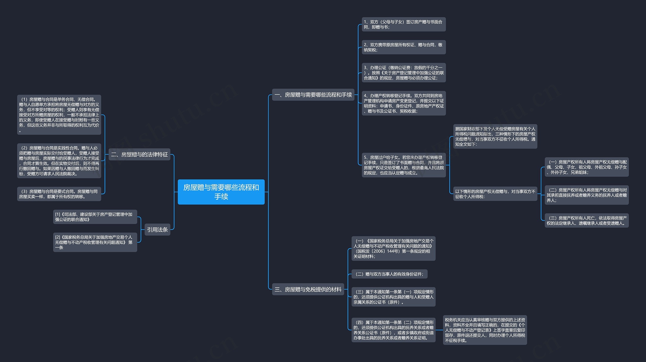 房屋赠与需要哪些流程和手续 房屋赠与需要哪些流程和手续