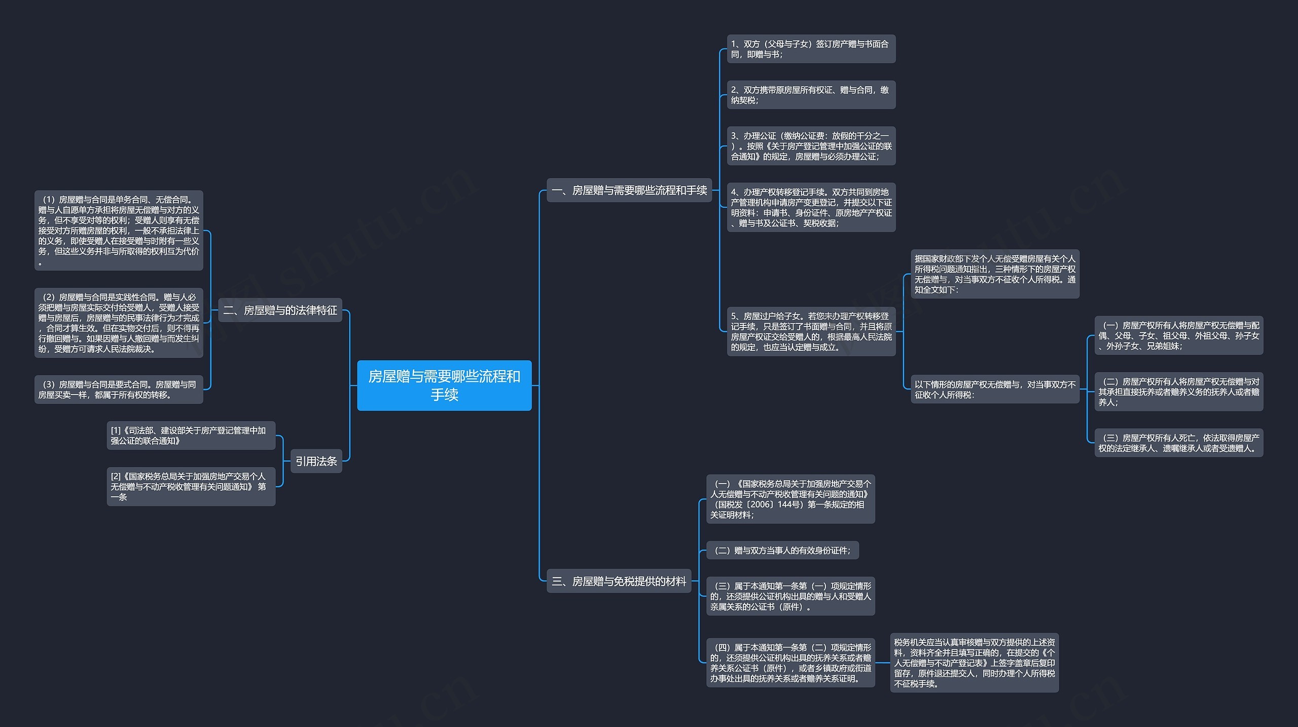 房屋赠与需要哪些流程和手续思维导图