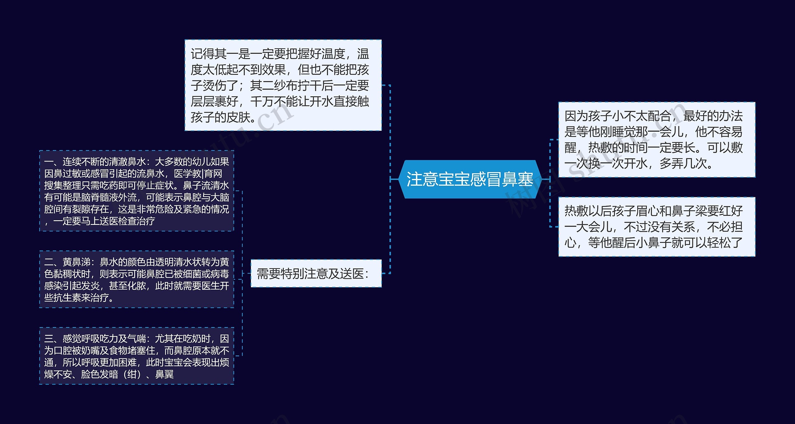 注意宝宝感冒鼻塞思维导图