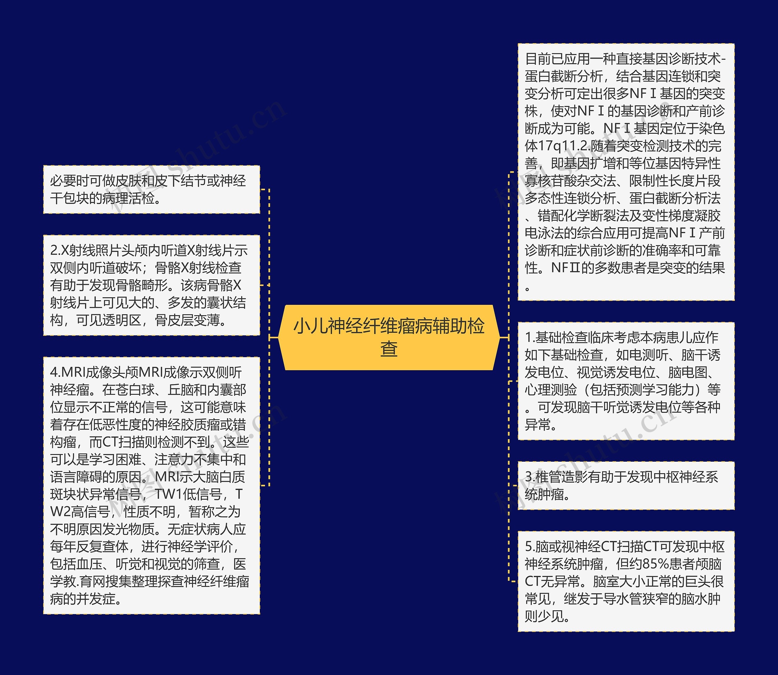 小儿神经纤维瘤病辅助检查思维导图