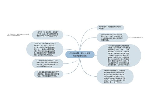 内科学指导：复发性腹膜后肿瘤辅助检查