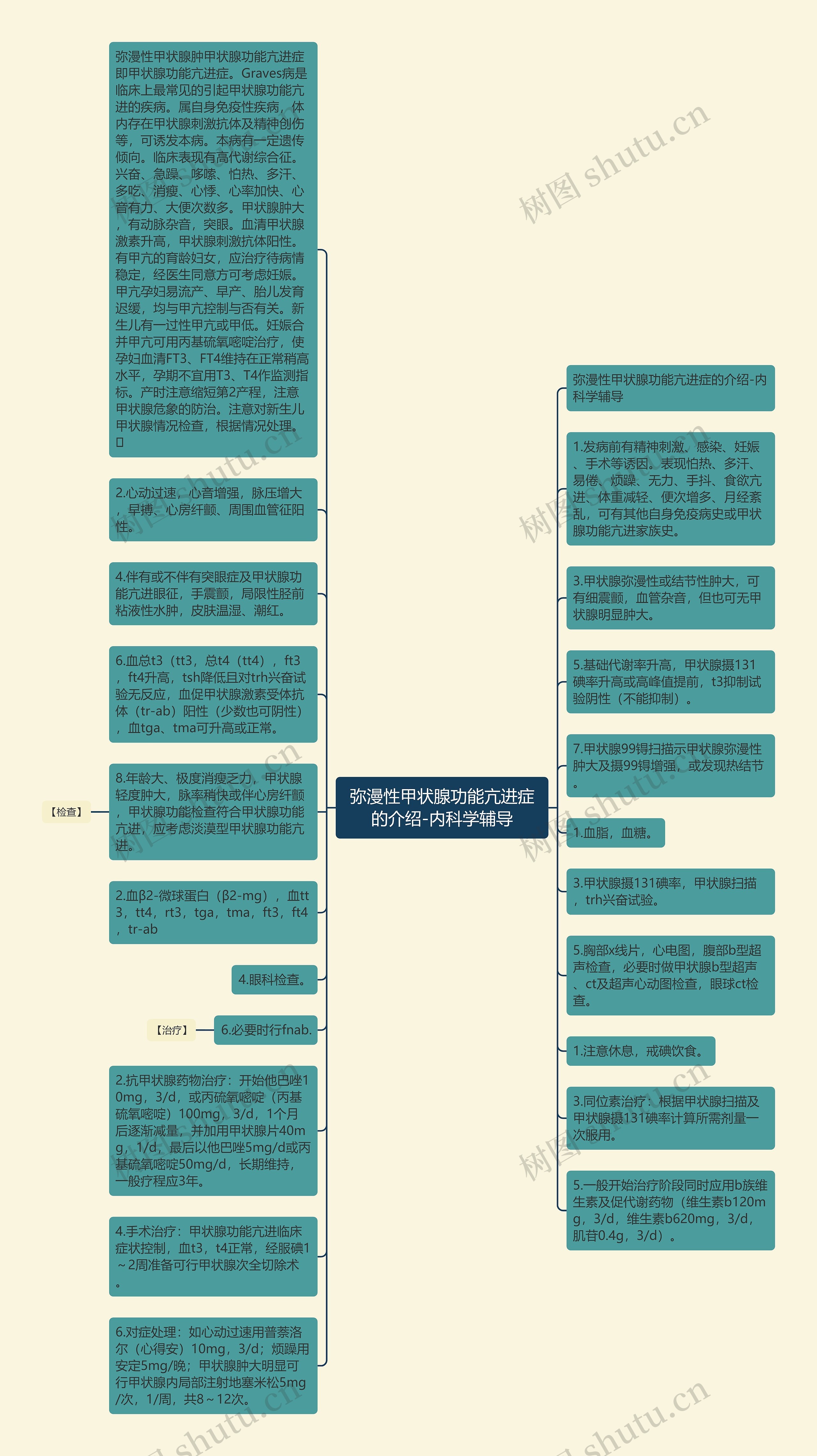 弥漫性甲状腺功能亢进症的介绍-内科学辅导思维导图