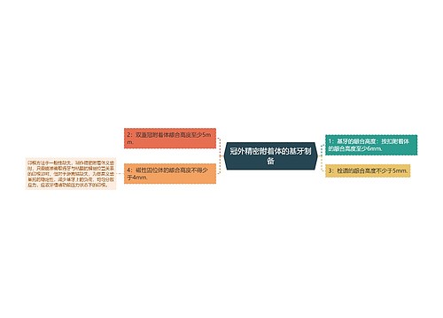 冠外精密附着体的基牙制备