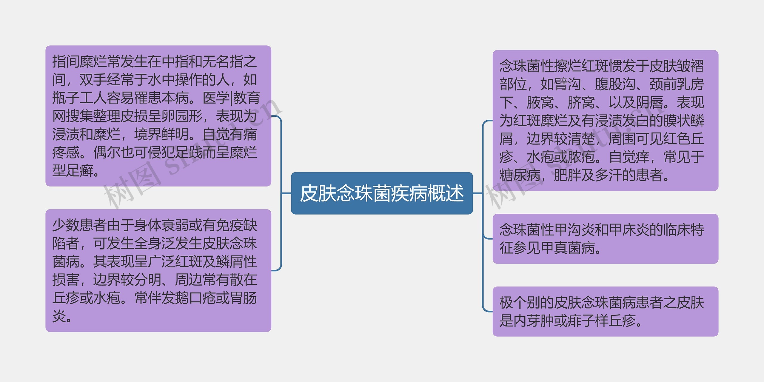 皮肤念珠菌疾病概述思维导图