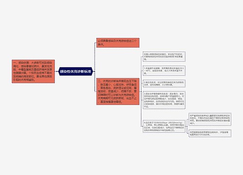 感染性休克诊断标准