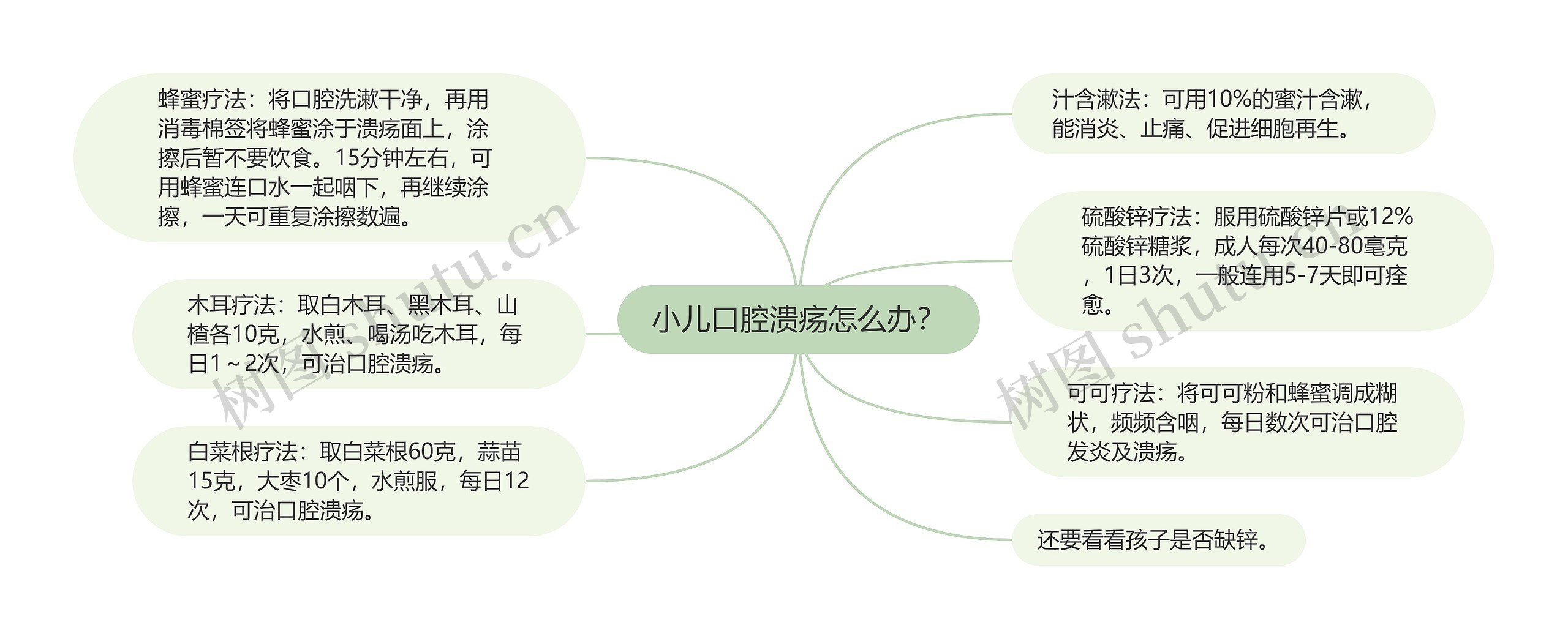 小儿口腔溃疡怎么办？