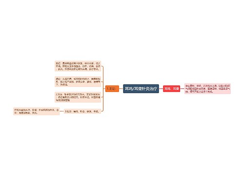 耳鸣/耳聋针灸治疗