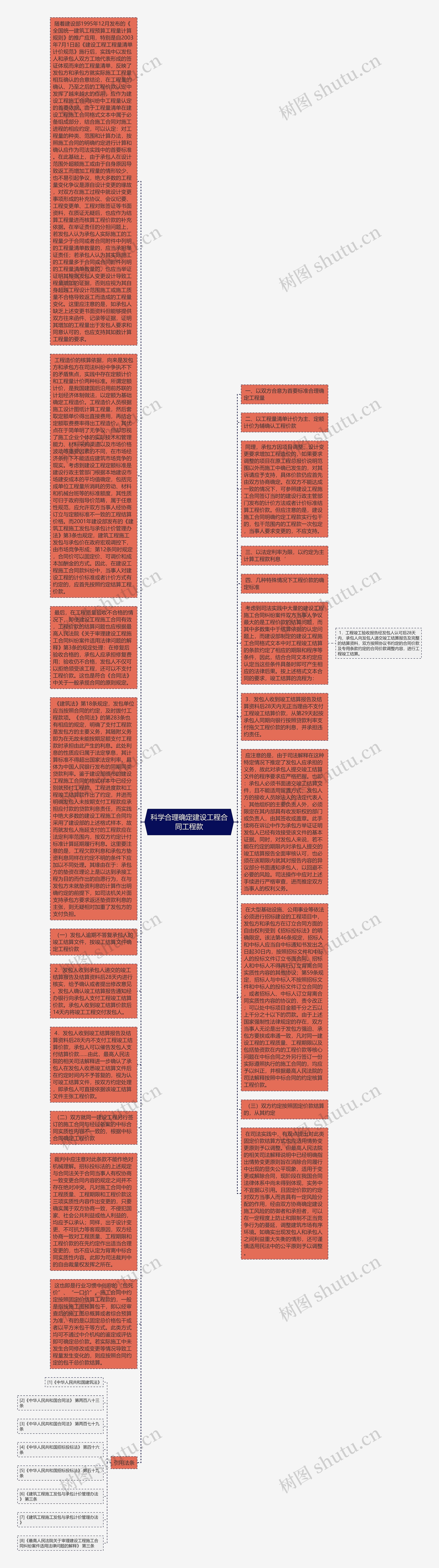 科学合理确定建设工程合同工程款