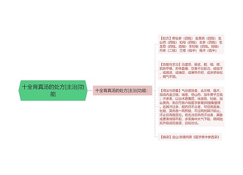 十全育真汤的处方|主治|功能