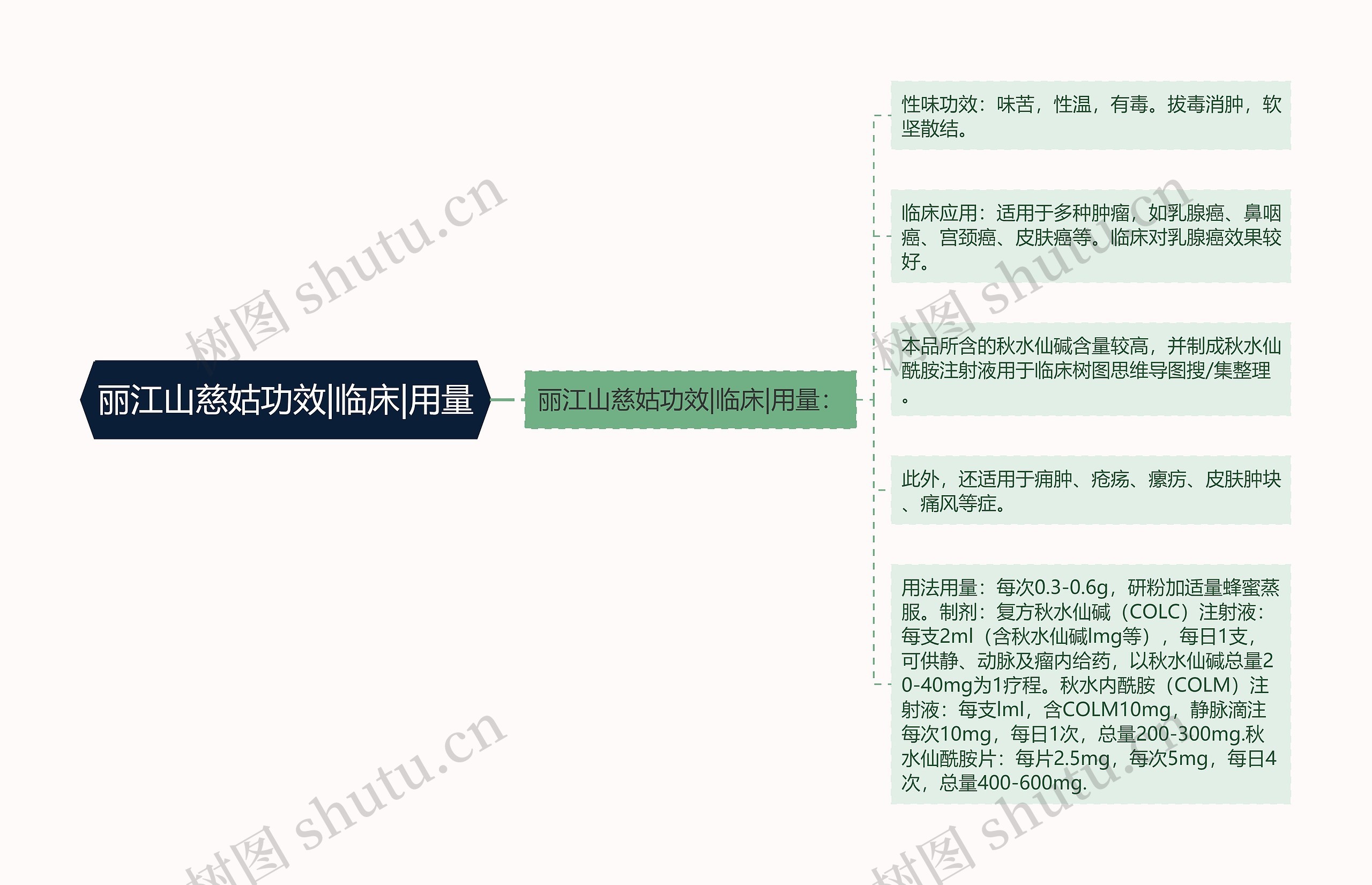 丽江山慈姑功效|临床|用量