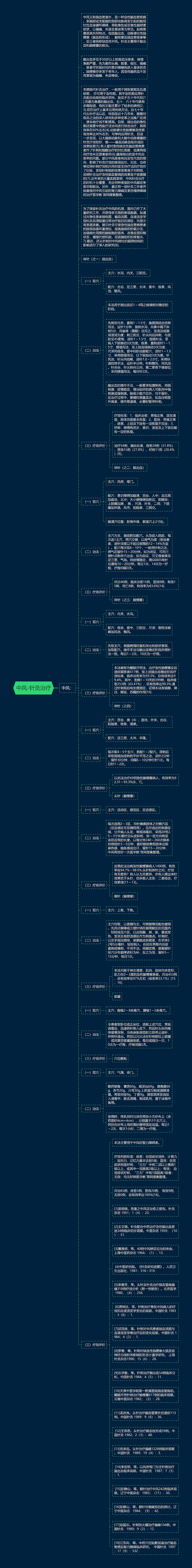 中风-针灸治疗思维导图