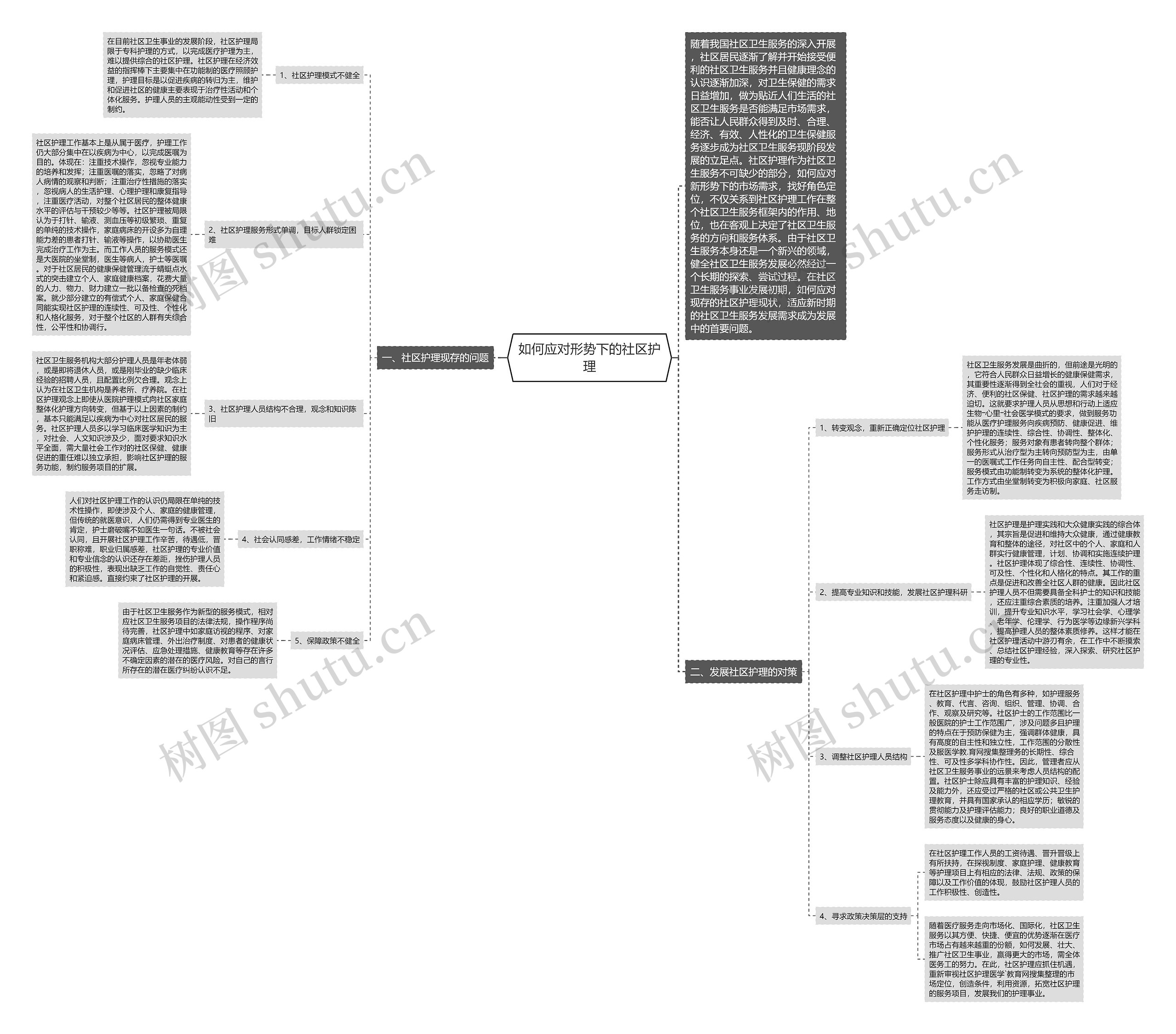 如何应对形势下的社区护理思维导图