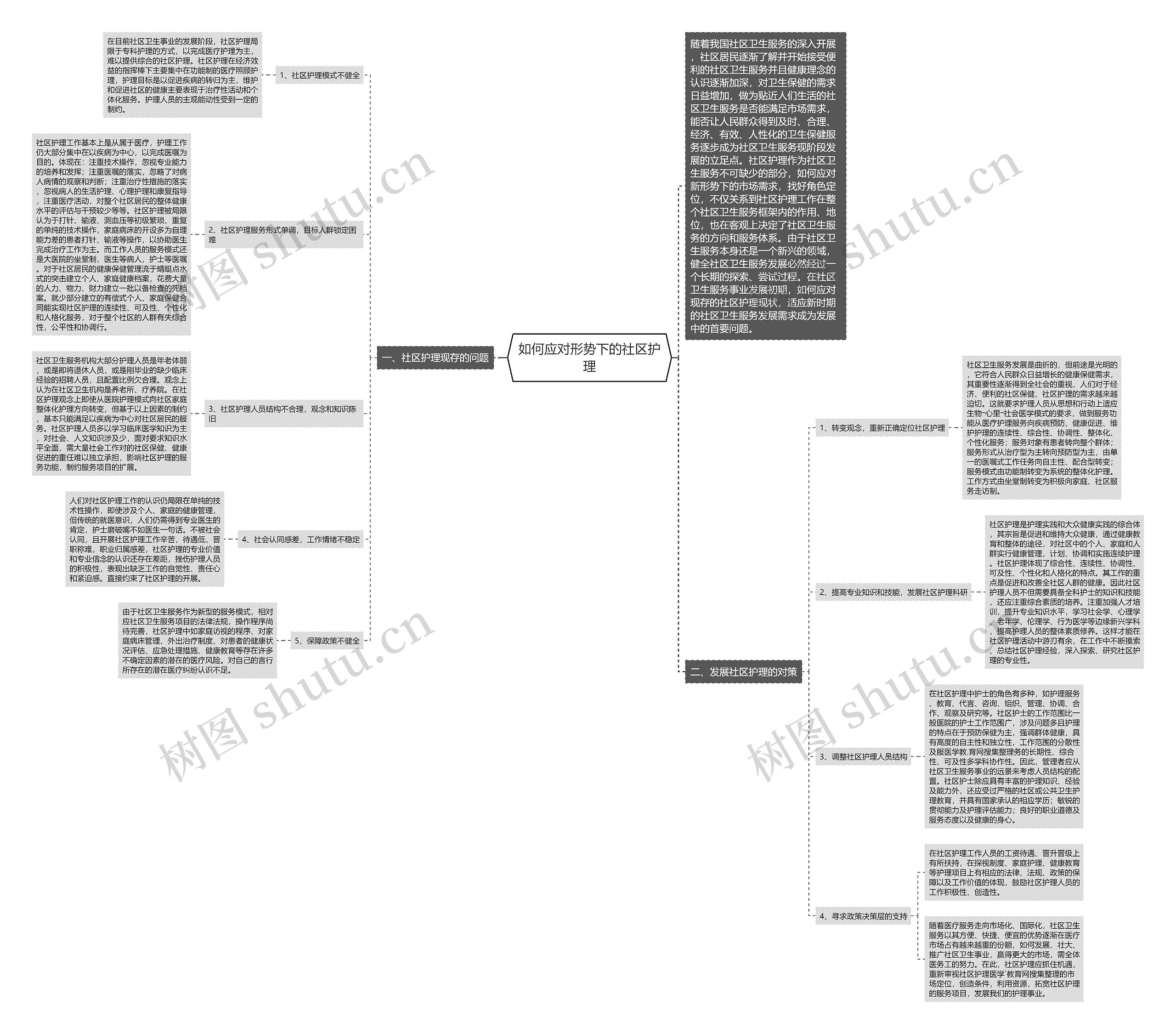 如何应对形势下的社区护理 如何应对形势下的社区护理