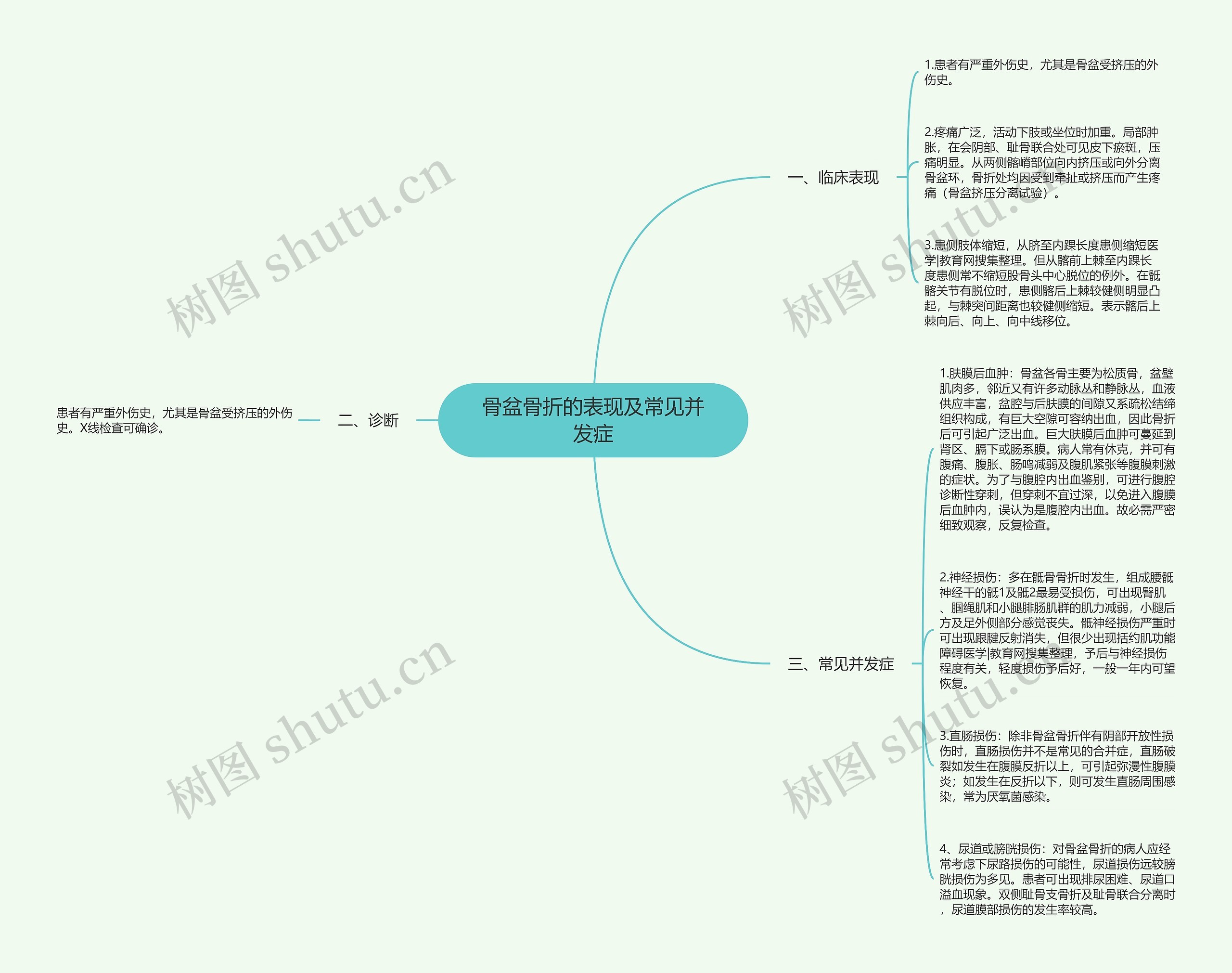 骨盆骨折的表现及常见并发症 骨盆骨折的表现及常见并发症