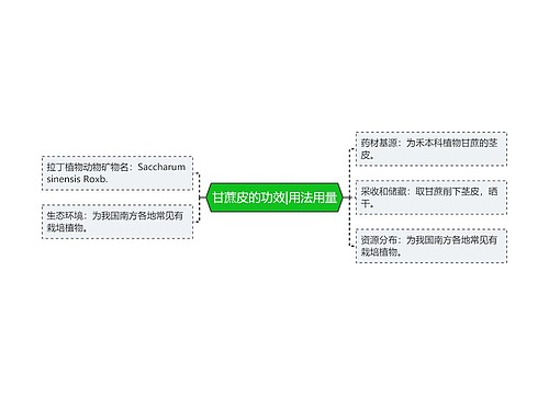 甘蔗皮的功效|用法用量