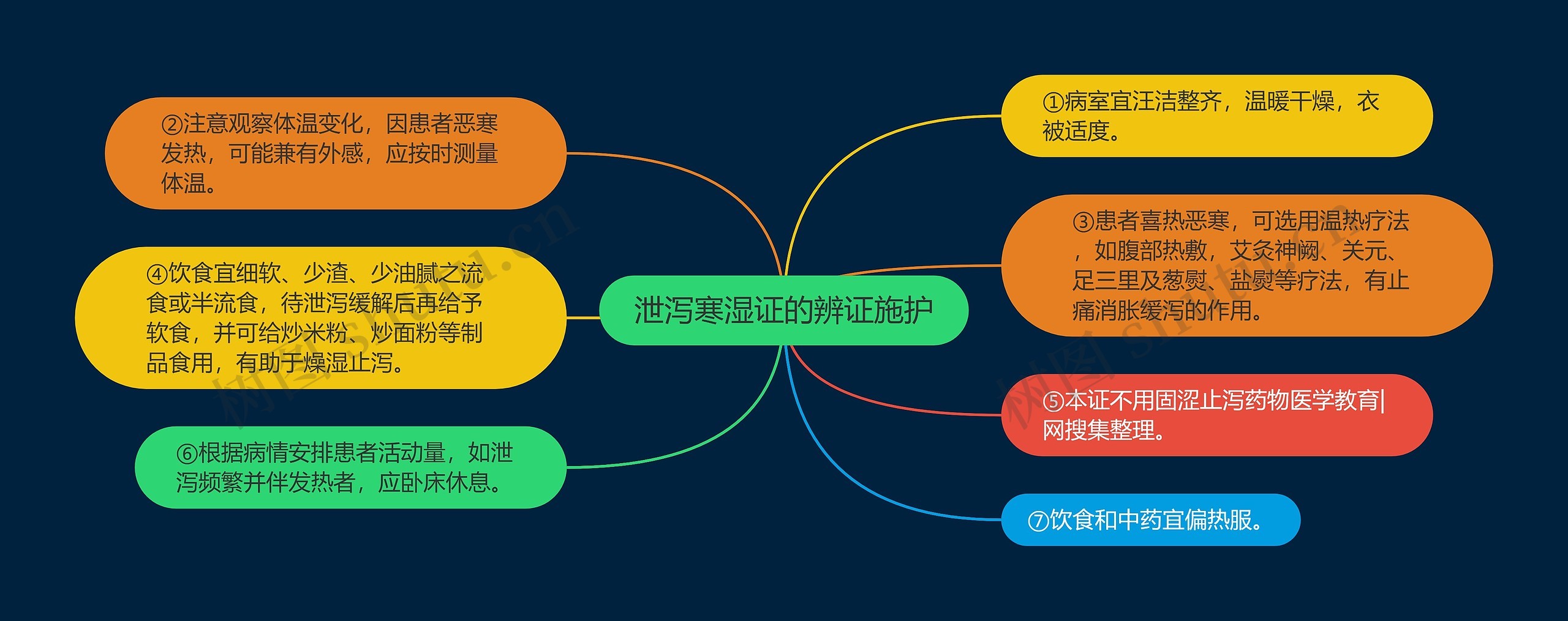 泄泻寒湿证的辨证施护 泄泻寒湿证的辨证施护