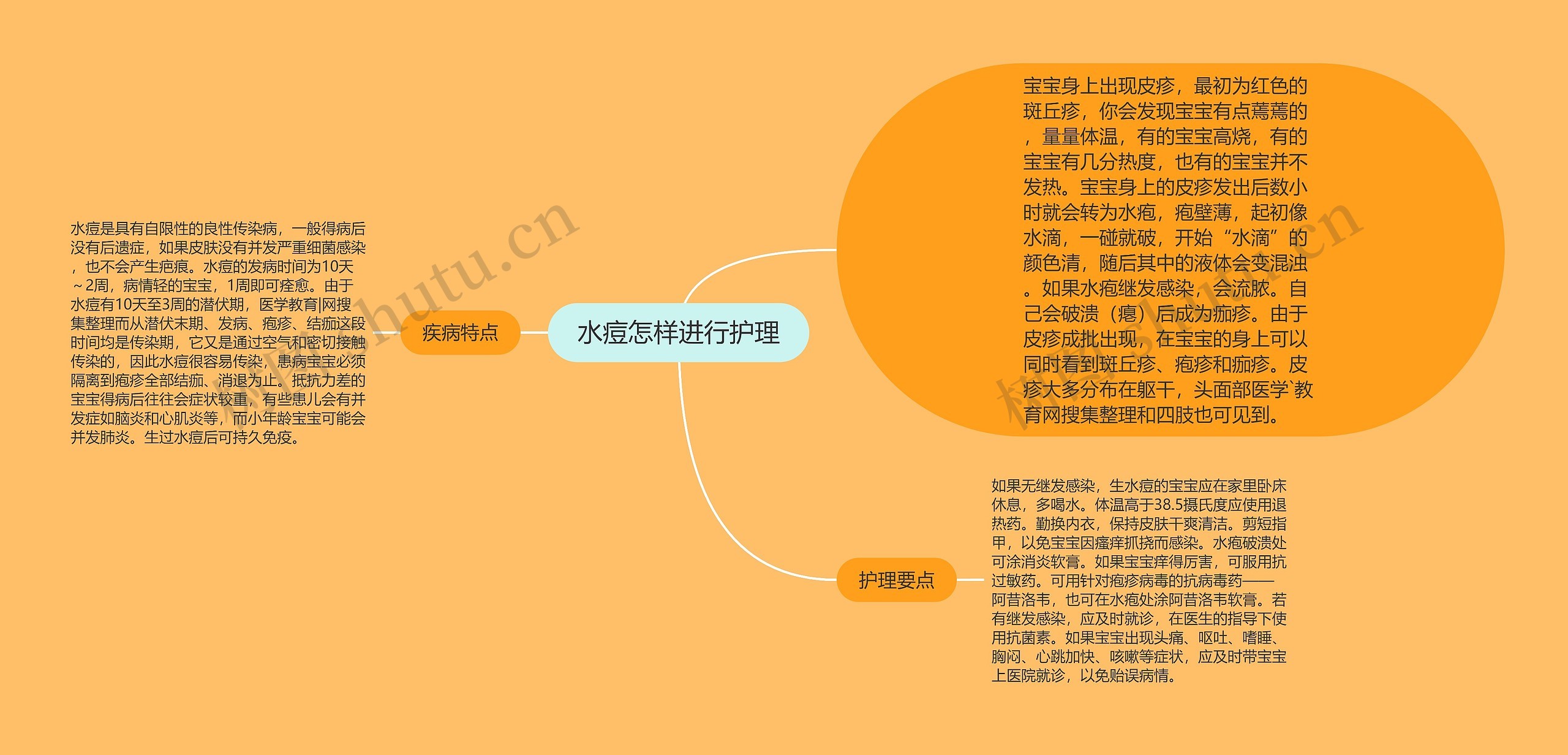 水痘怎样进行护理 水痘怎样进行护理