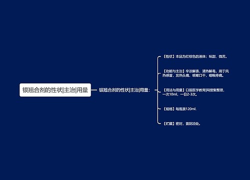 银翘合剂的性状|主治|用量