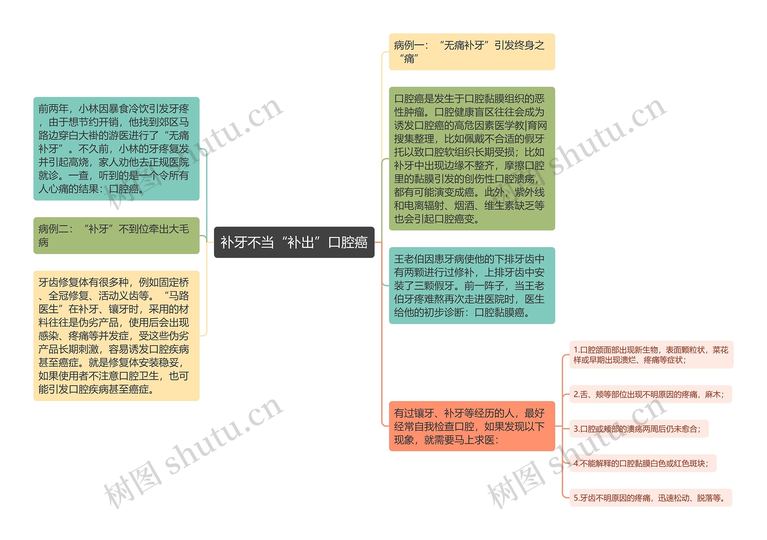 补牙不当“补出”口腔癌思维导图