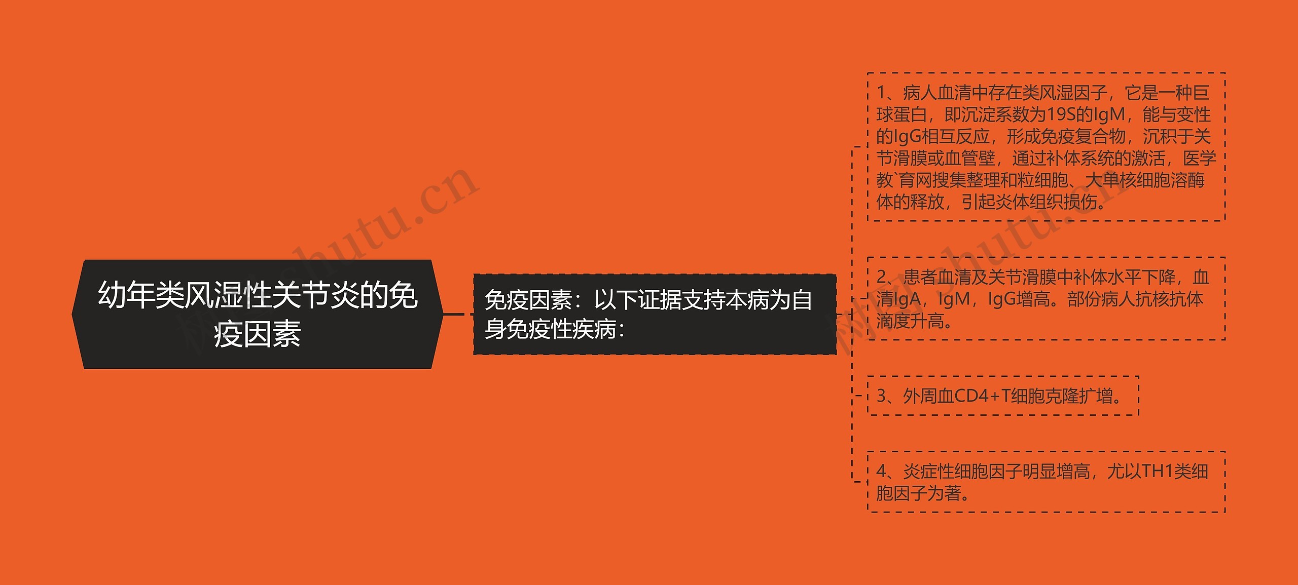 幼年类风湿性关节炎的免疫因素 幼年类风湿性关节炎的免疫因素