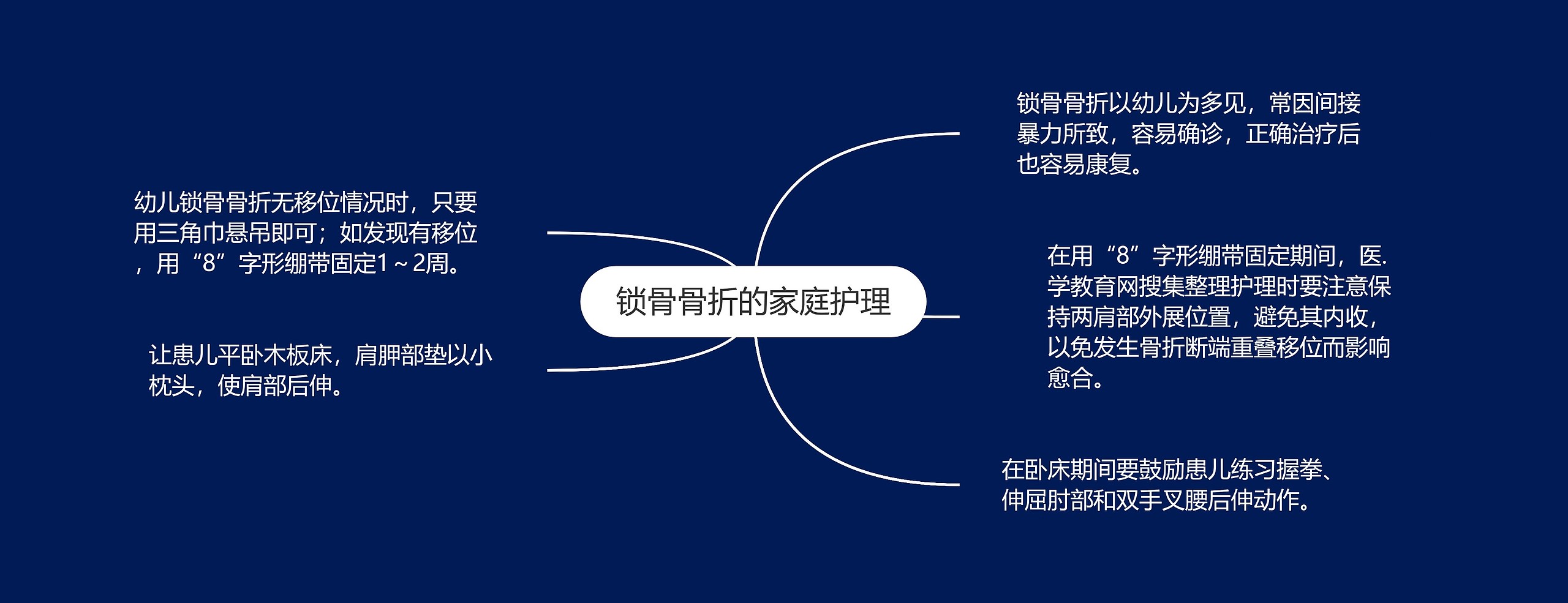 锁骨骨折的家庭护理 锁骨骨折的家庭护理