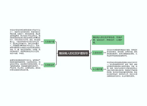 糖尿病人的社区护理指导