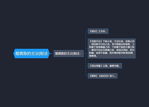 醋黄散的主治|制法