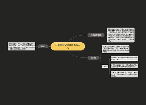 牙周病与全身健康都有关系