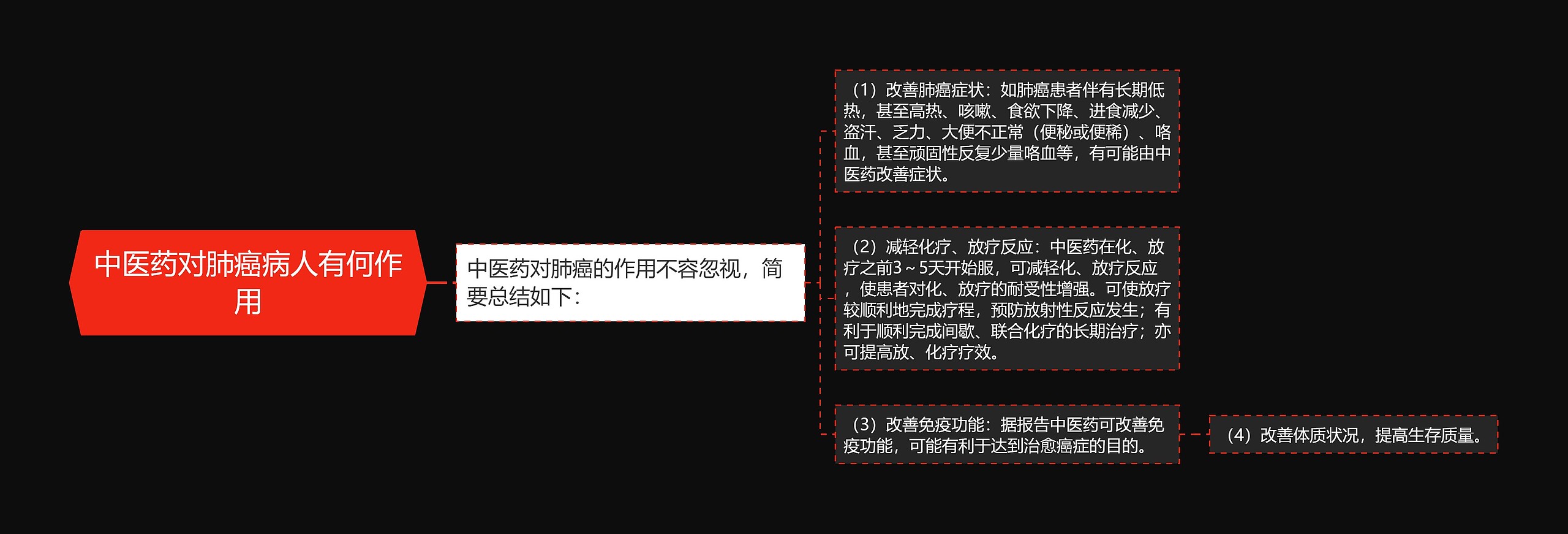中医药对肺癌病人有何作用