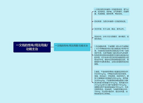 一文钱的性味/用法用量/功能主治