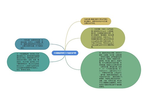 内窥镜鼻窦手术前的护理