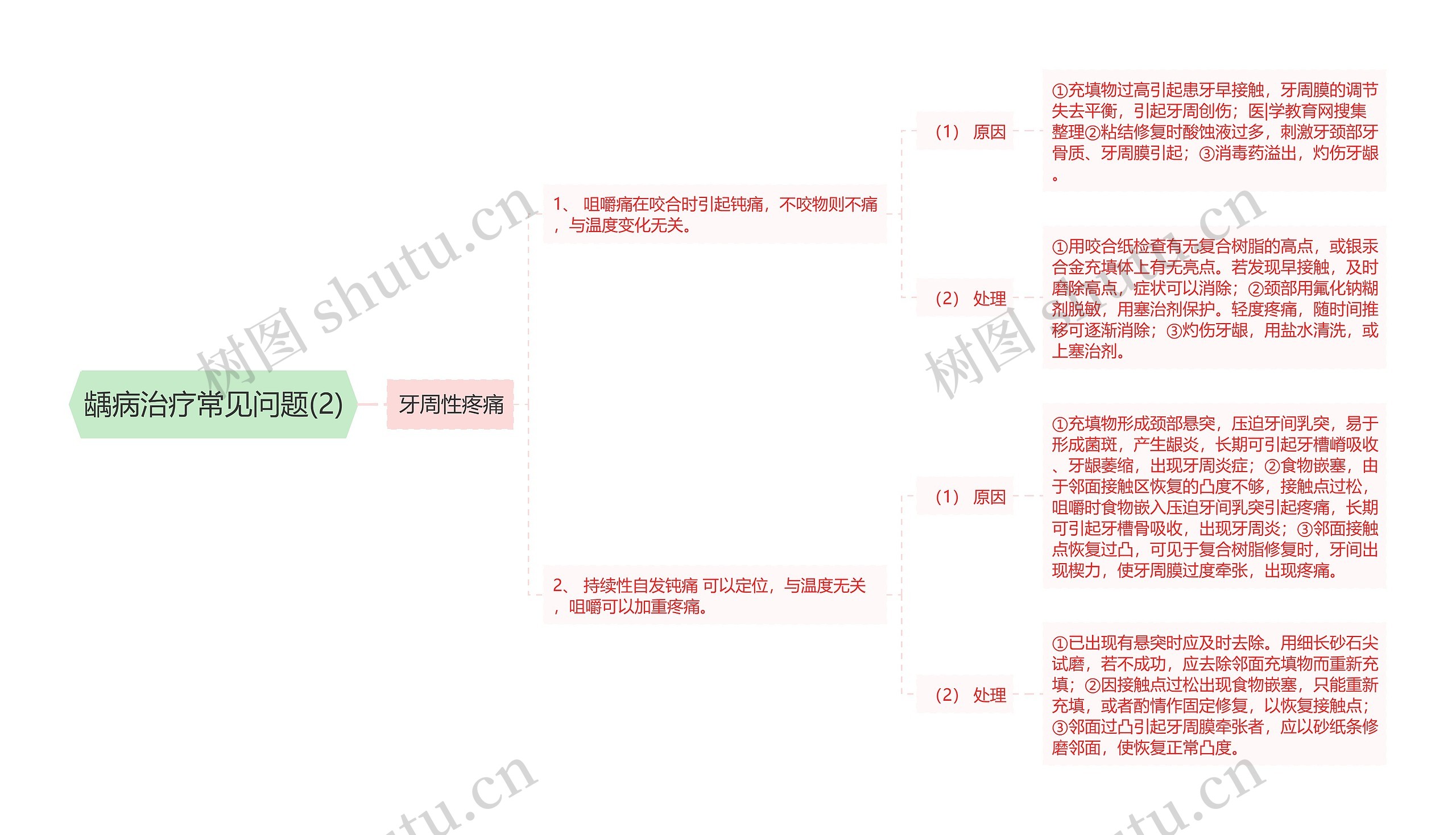 龋病治疗常见问题(2)