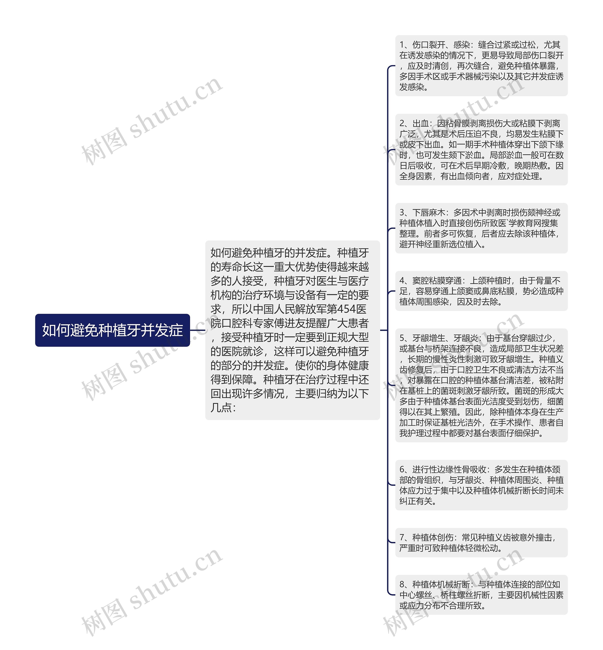 如何避免种植牙并发症