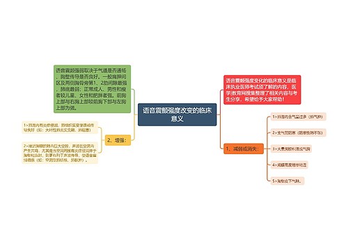 语音震颤强度改变的临床意义