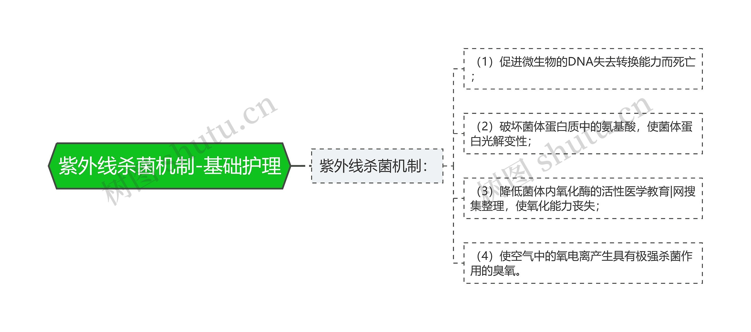 紫外线杀菌机制-基础护理 紫外线杀菌机制-基础护理
