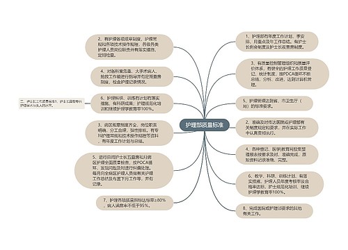 护理部质量标准