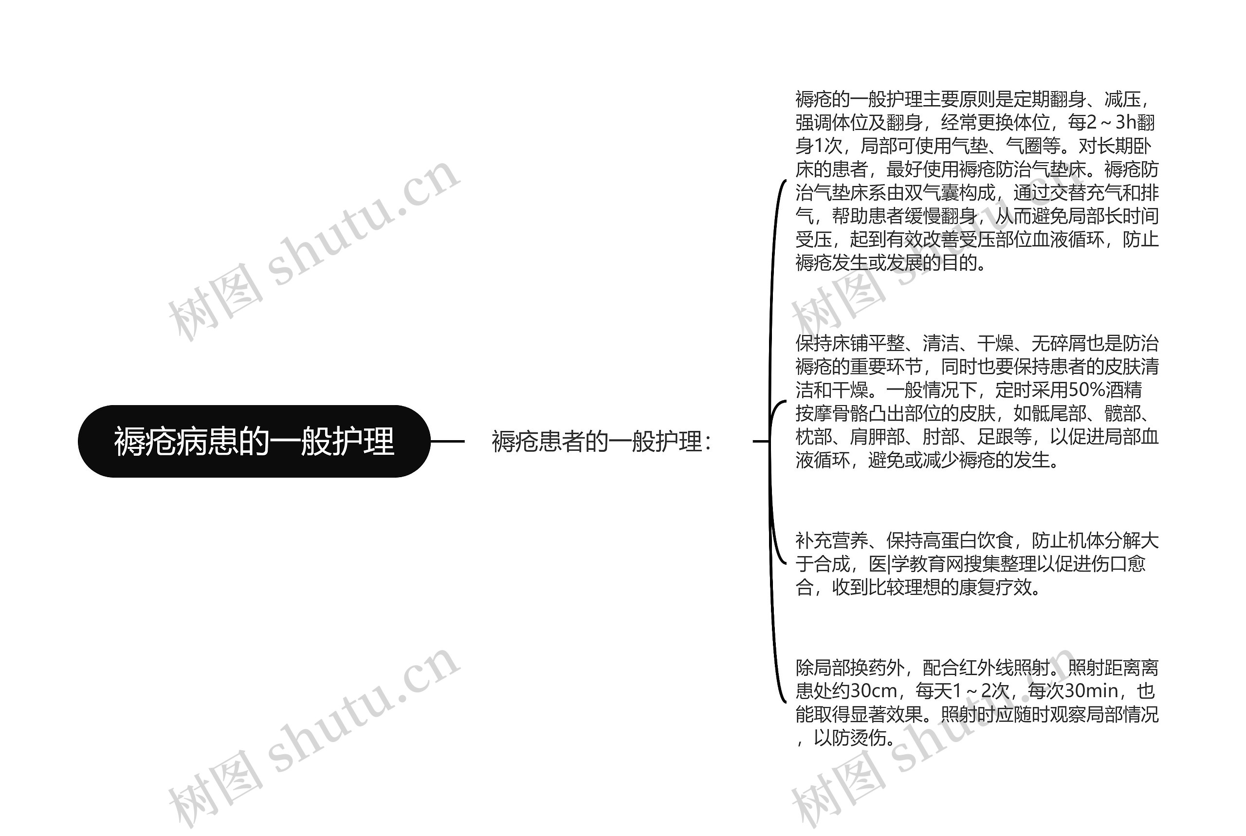 褥疮病患的一般护理思维导图