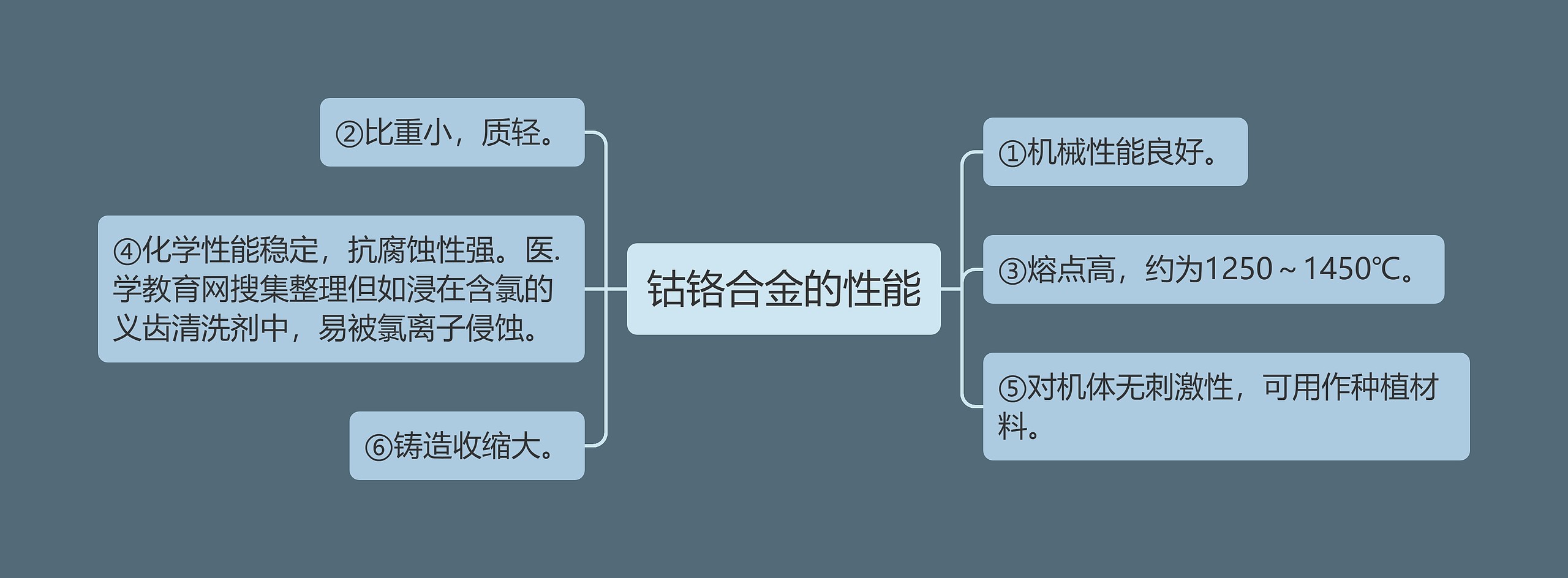 钴铬合金的性能思维导图