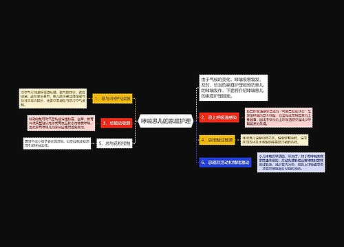 哮喘患儿的家庭护理