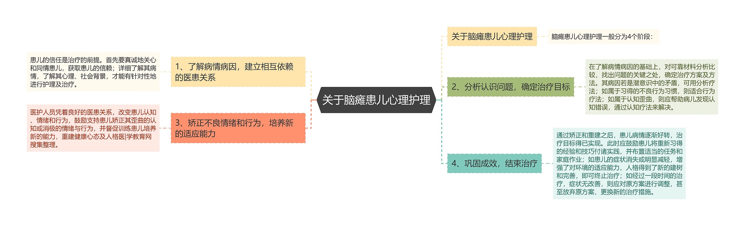 关于脑瘫患儿心理护理 关于脑瘫患儿心理护理