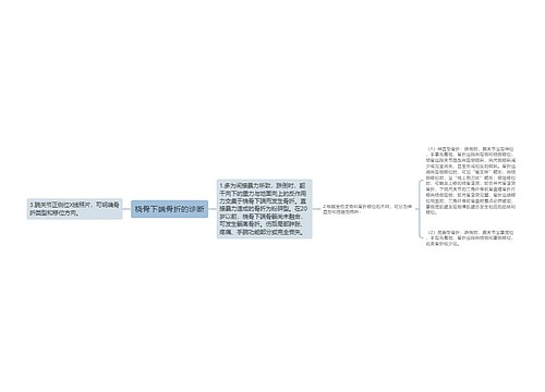 桡骨下端骨折的诊断