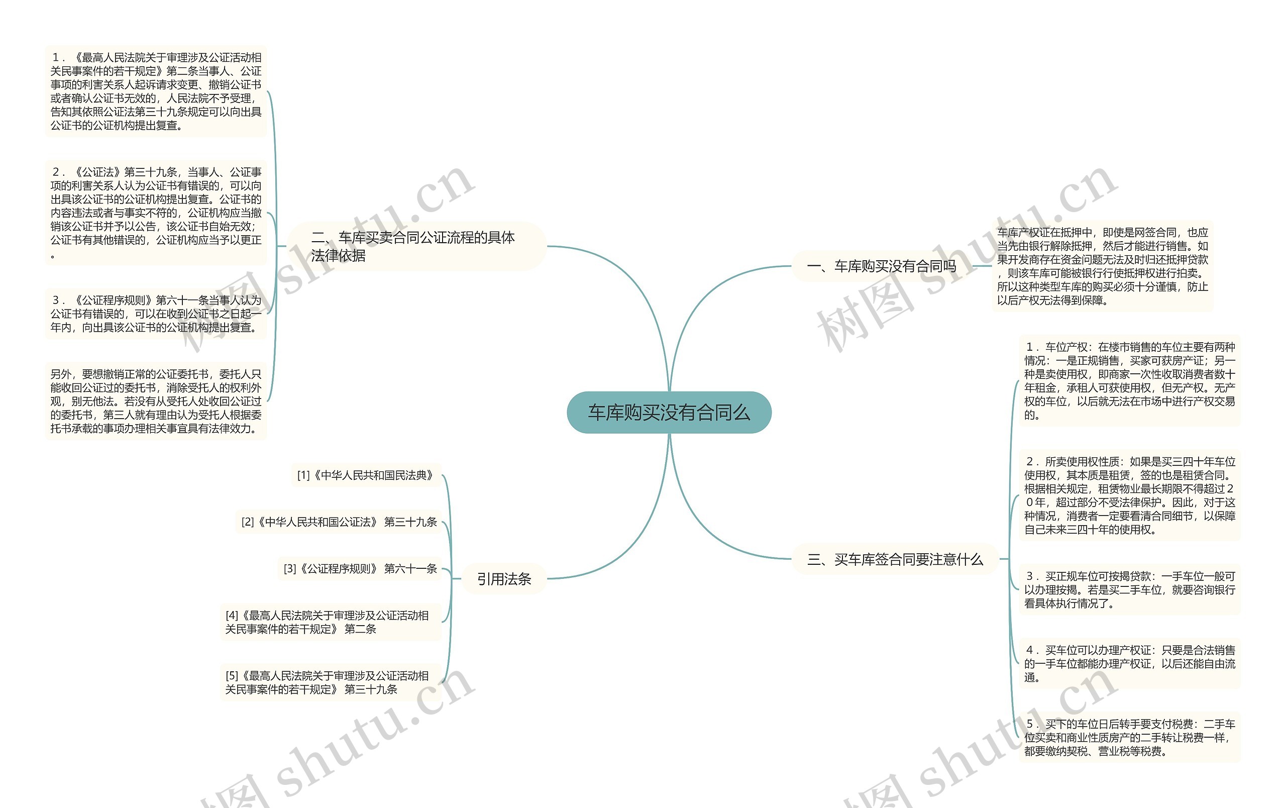 车库购买没有合同么思维导图
