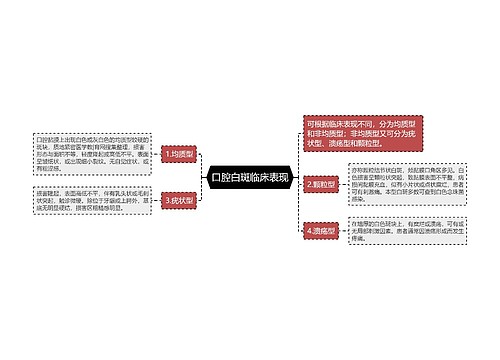 口腔白斑临床表现