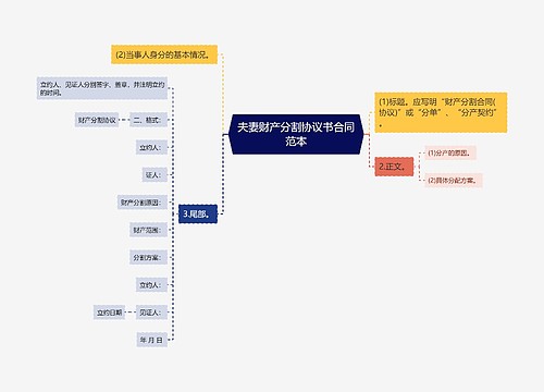 夫妻财产分割协议书合同范本