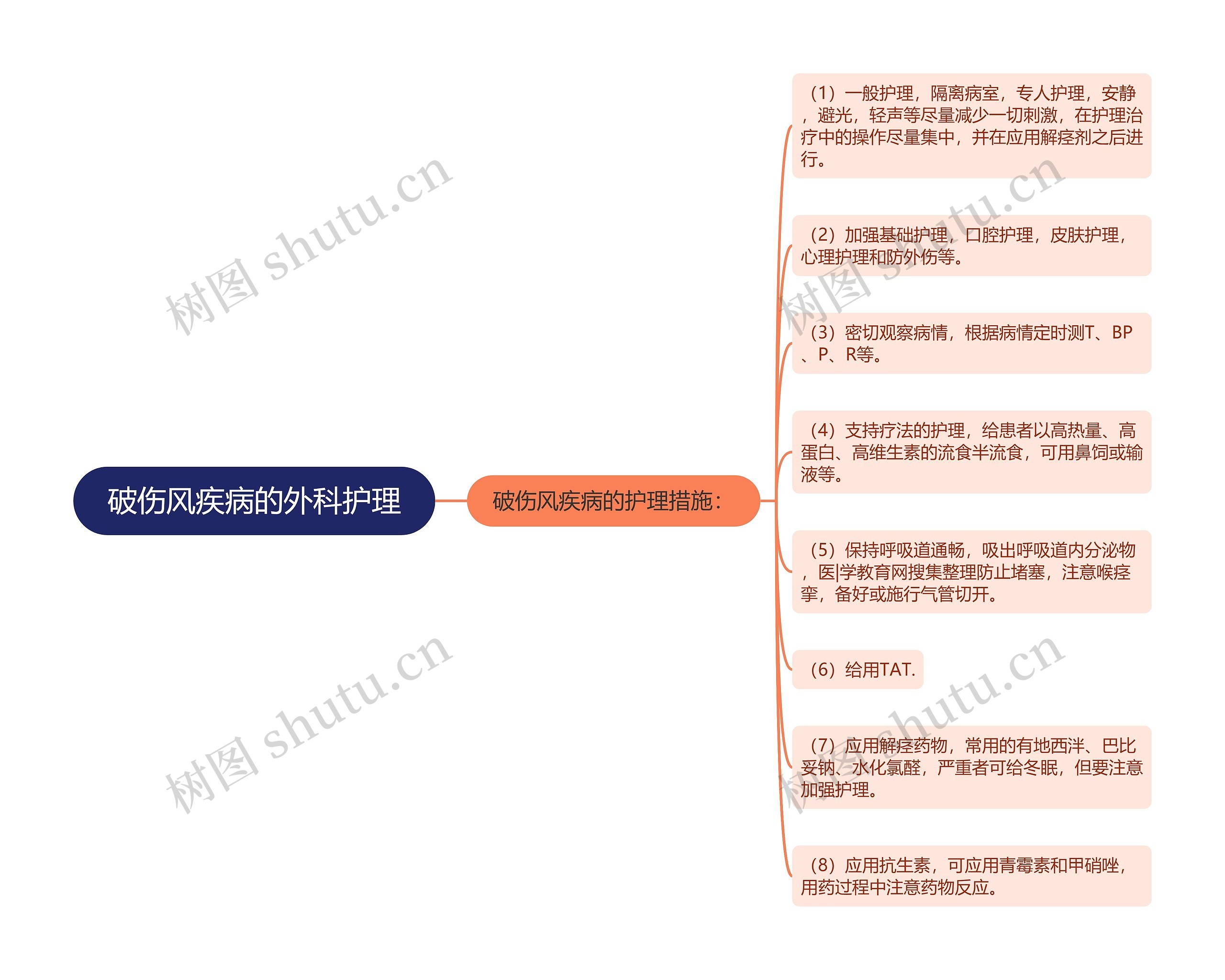 破伤风疾病的外科护理思维导图