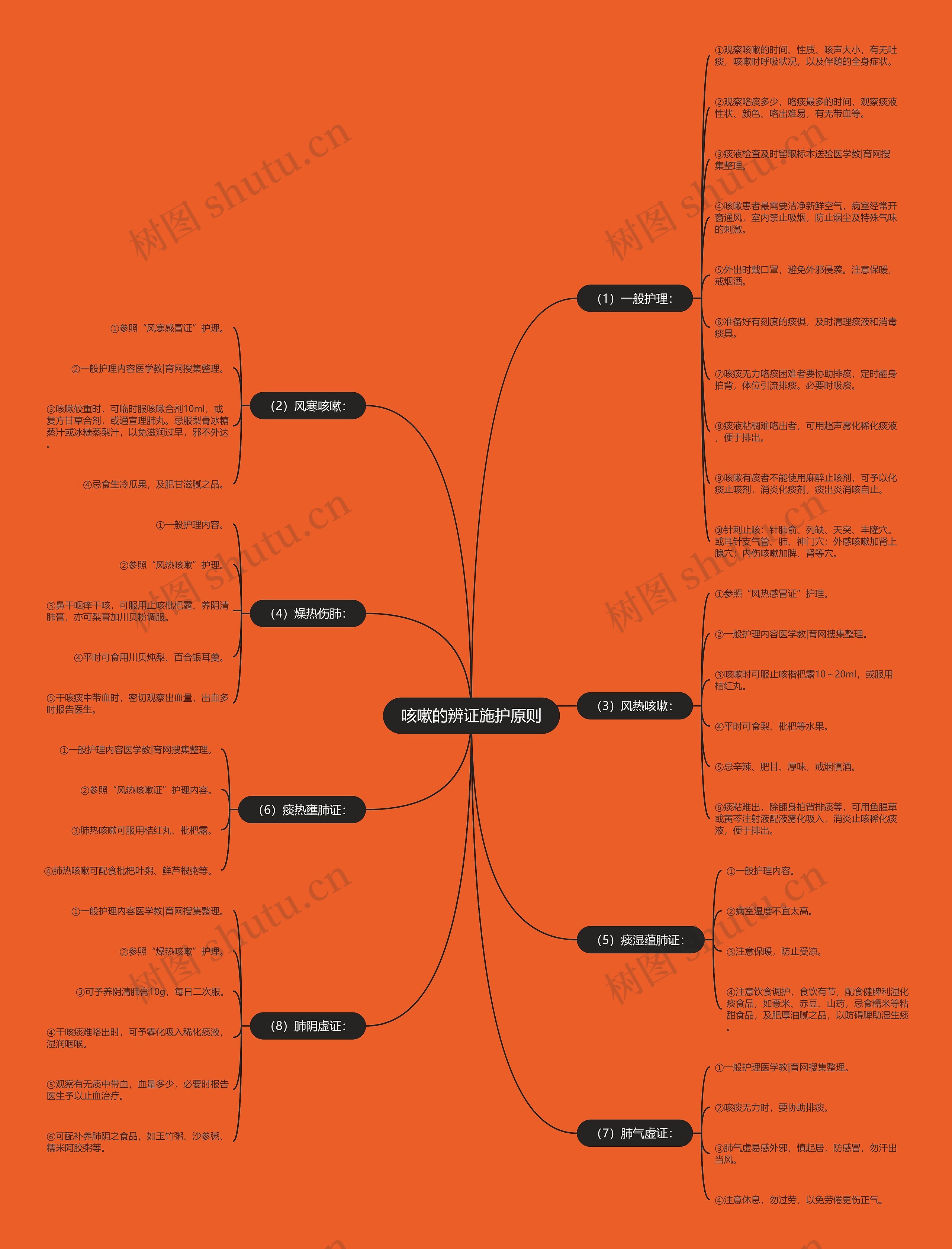 咳嗽的辨证施护原则 咳嗽的辨证施护原则
