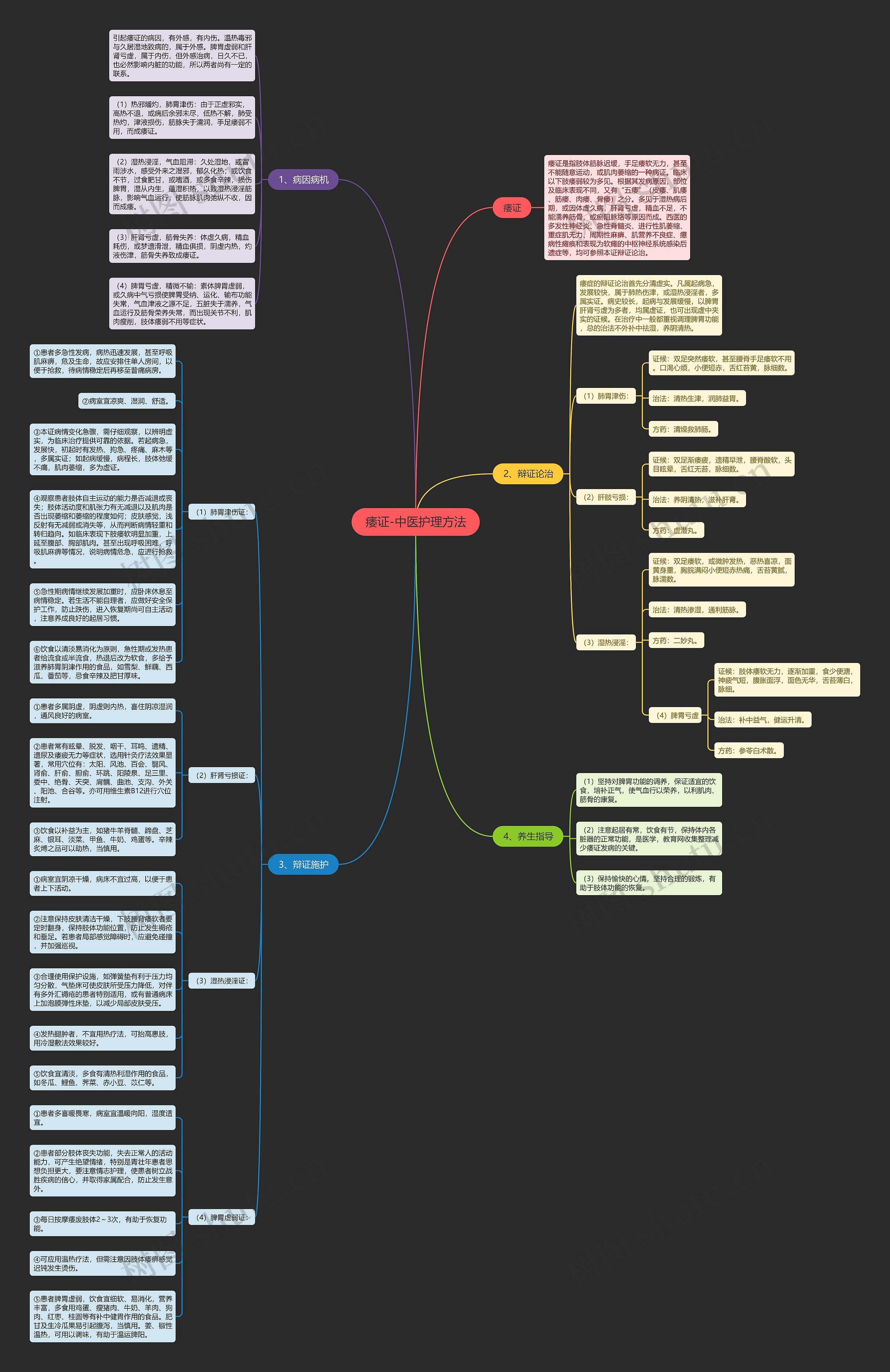 痿证-中医护理方法 痿证-中医护理方法