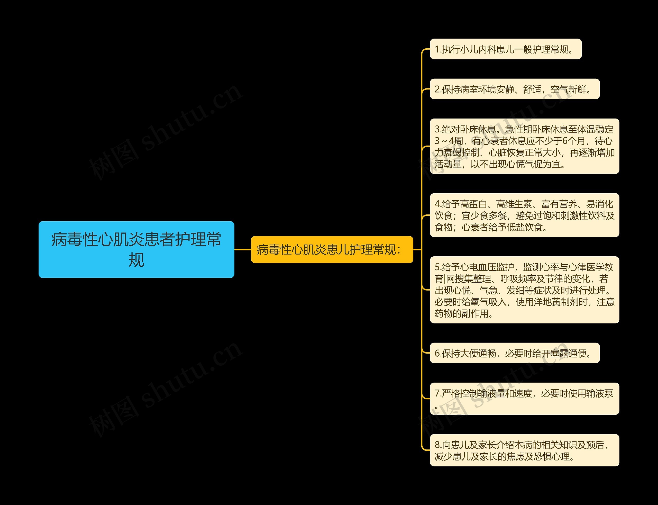 病毒性心肌炎患者护理常规