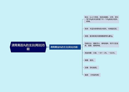 清胃黄连丸的主治|用法|功能