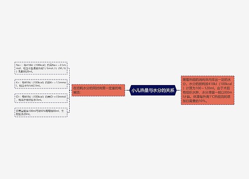 小儿热量与水分的关系